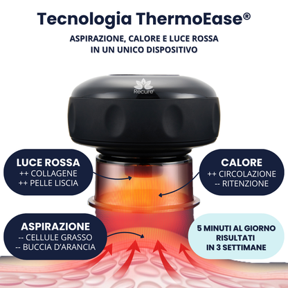 ReCup® Massaggiatore Anticellulite